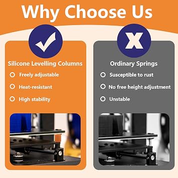 16 Pcs 3D Printer Silicone Solid Bed Leveling Mounts, Heat-Resistant Buffer Silicone Bed Spacers 16 mm and 18 mm, Stable Hot Bed Leveling Column Parts for Most 3D Printer (Orange, 0.62 & 0.7)