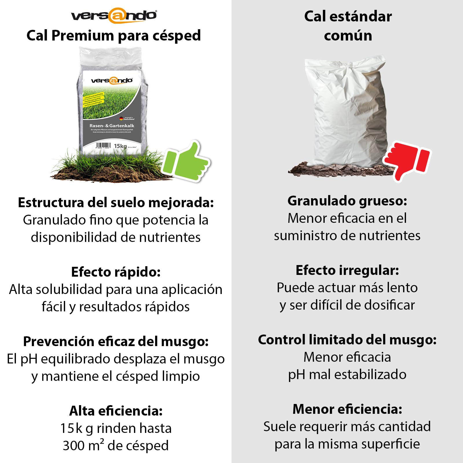 versando 30kg cal césped & cal jardín hasta 750m²: suprime musgo malas | hierbas hongos promueve el desarrollo del suelo y raíces ideal para céspedes con efecto a largo plazo