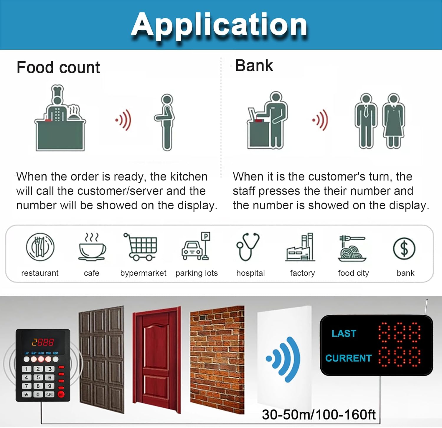Take a Number System Wireless Calling System Restaurant Pager System Queue Management Loud Speakers System 1 Display Receiver Voice Call Host 2 Number Caller Pagers for Hospital Cafes (999+Q23 1+2)