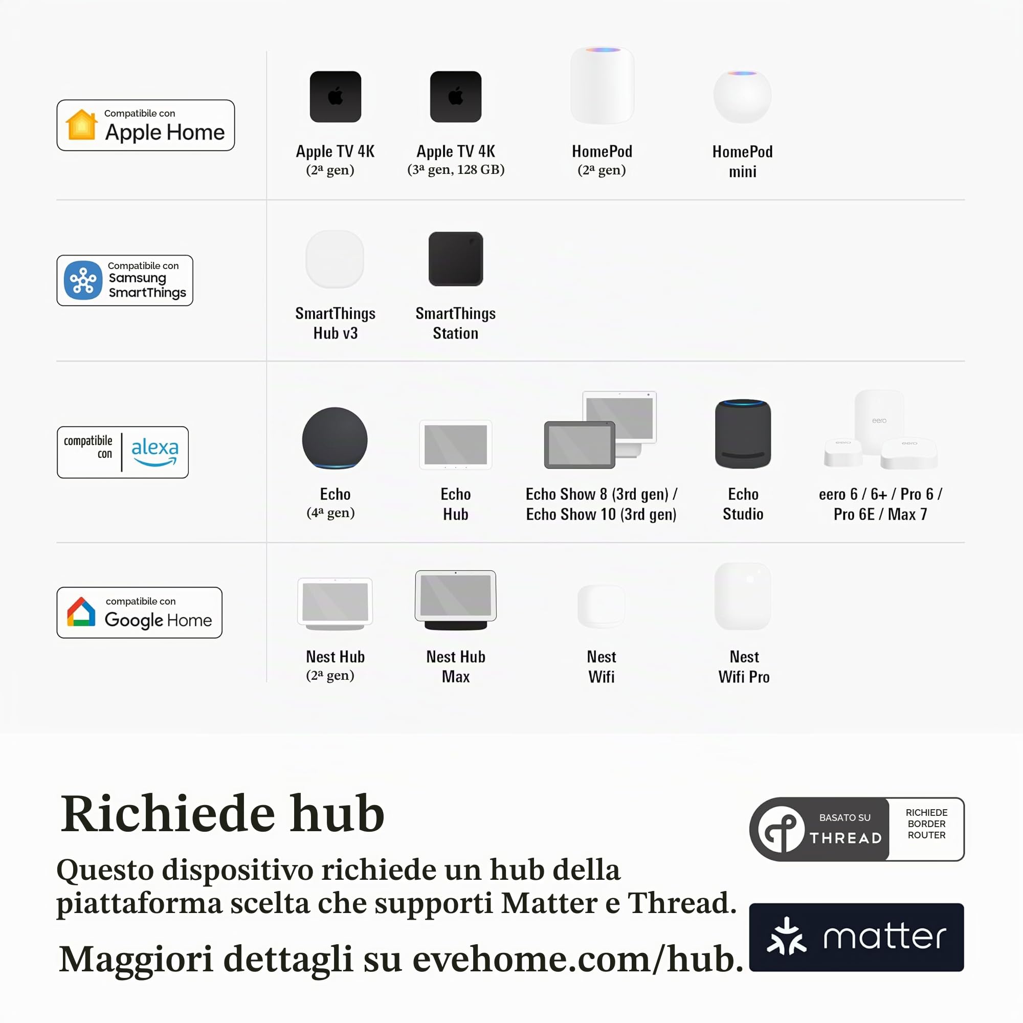 Eve Thermo (Matter, 4ª gen) set di 4: valvola termostatica intelligente, controllo automatico della temperatura, richiede Alexa, Apple Home, SmartThings o Google Home. necessario Thread Border Router