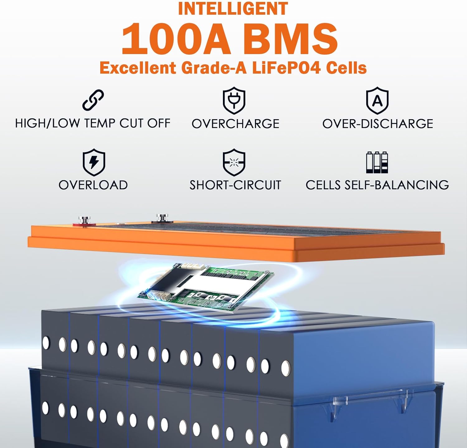Enjoybot 48V 100Ah LiFePO4 Lithium Battery, Built-in 100A BMS and Bluetooth, Low Temperature Cut-Off Function and Peak Current 500A Perfect for Golf Cart Solar Off-Grid RV Camper, Home Energy Storage