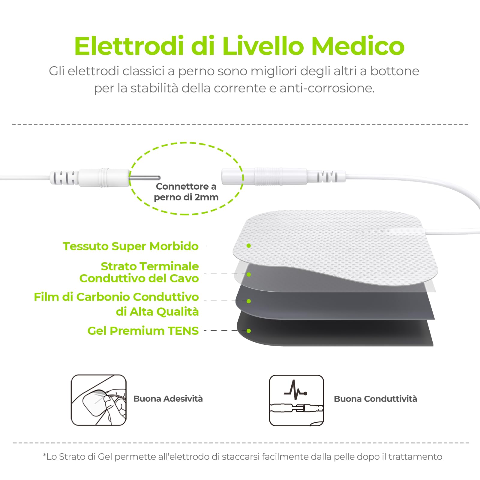 AUVON TENS EMS Elettrostimolatore, elettrostimolatore professionale a 4 Canale terapia antidolorifica con 24 modalità e 10 pezzi di Elettrodi TENS da 2"x 2" con un design brevettato (Bianchi)