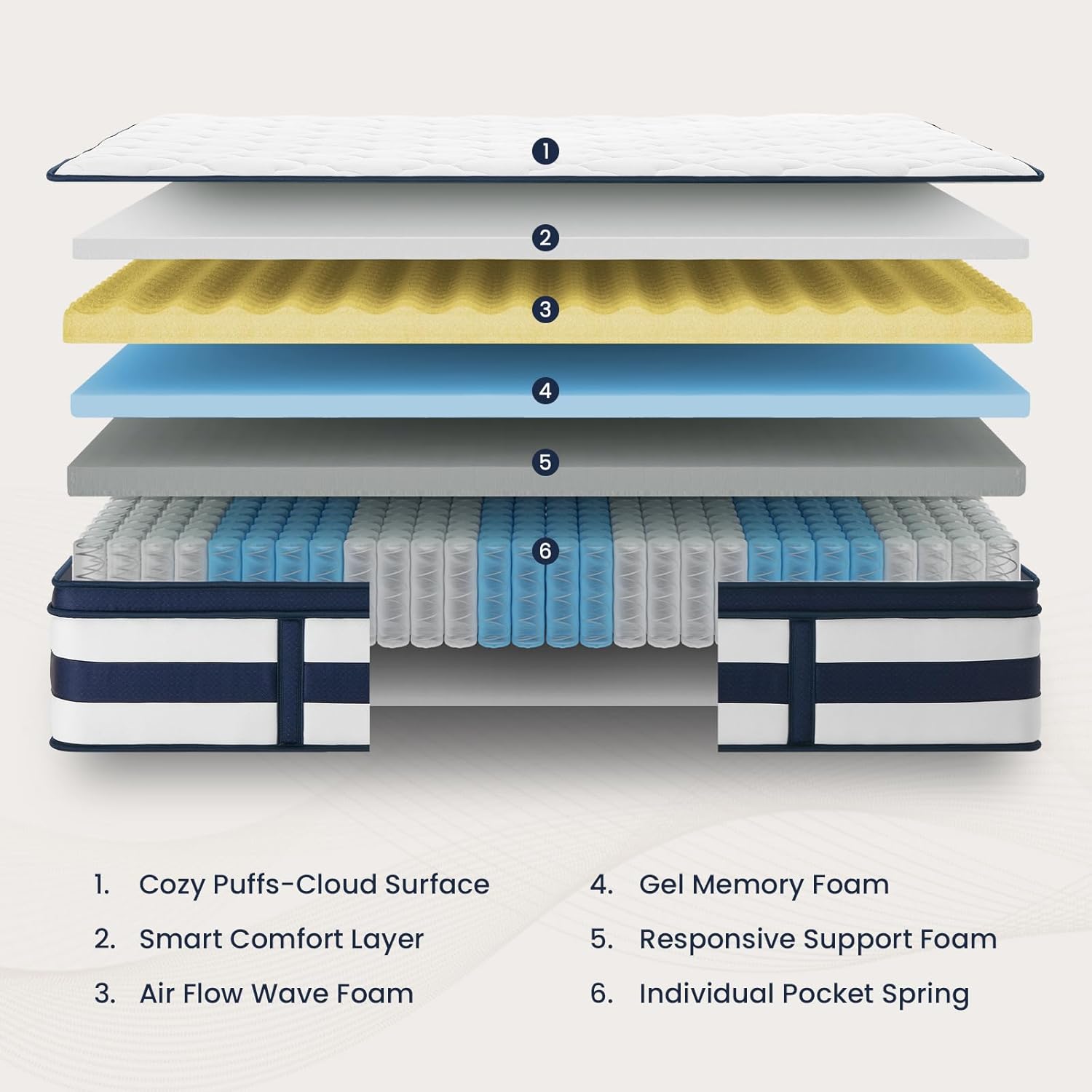 King Size Mattress, 14 Inch Gel Memory Foam Sprung Hybrid Mattress, Cooling and Pressure Relief for Breathable Sleep, Certipur-Us Certified, 120-Night Home Trial, Apex Collection