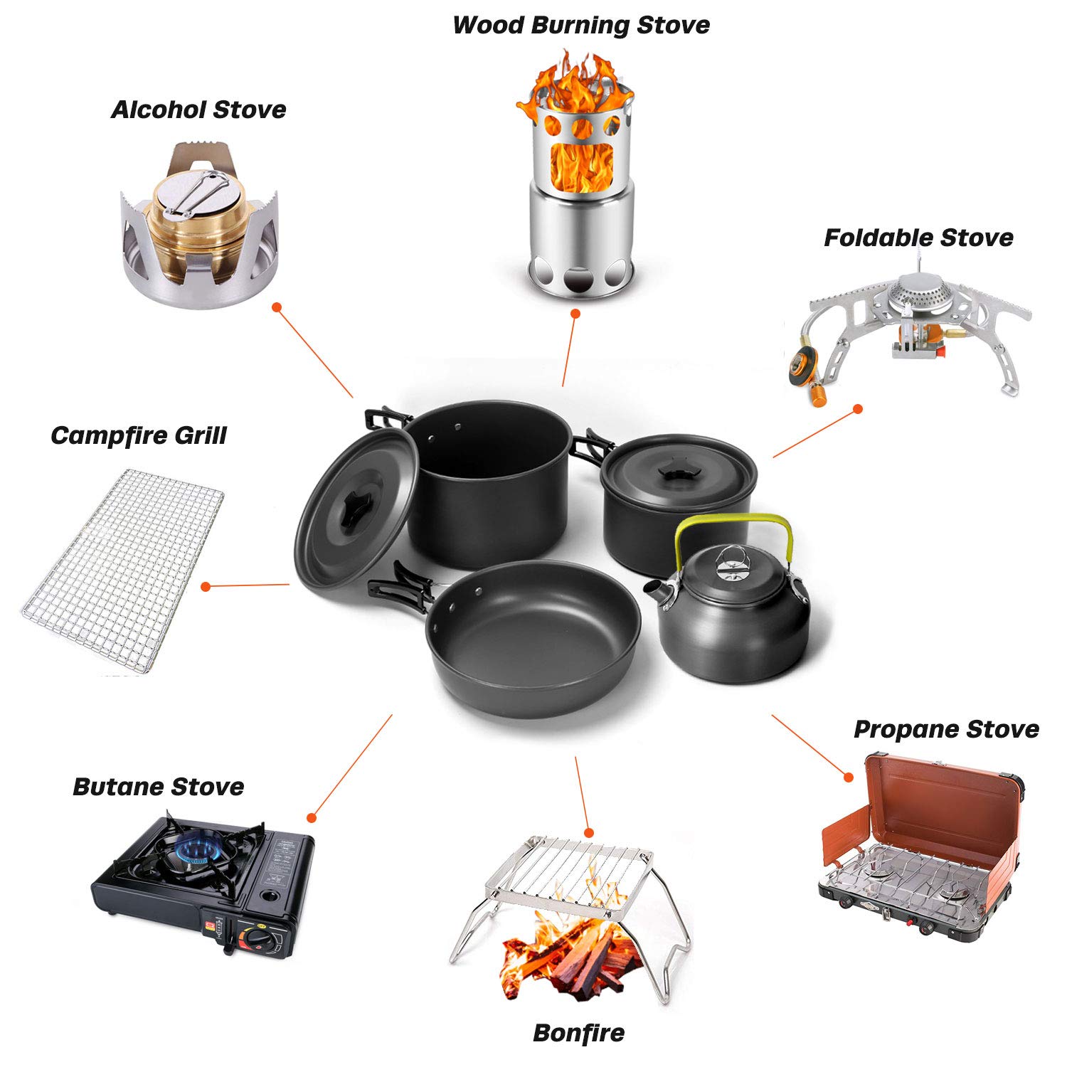 Odoland Pentole Set da Campeggio Incl. Contenitore per Acqua e Secchio Pieghevole Set di Pentole e Padella da Campeggio Antiaderenti con Bollitore Tazze Piatti Forchette Coltelli Cucchiai