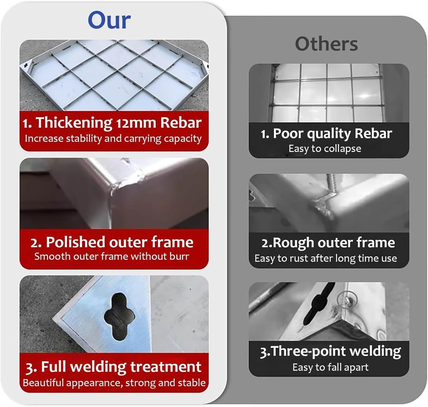 2-Inch Stainless Steel Access Hatch Rectangular Sewer Access for Yard Garden School - Solution 39.3x39.3 Inches (100x100 cm)