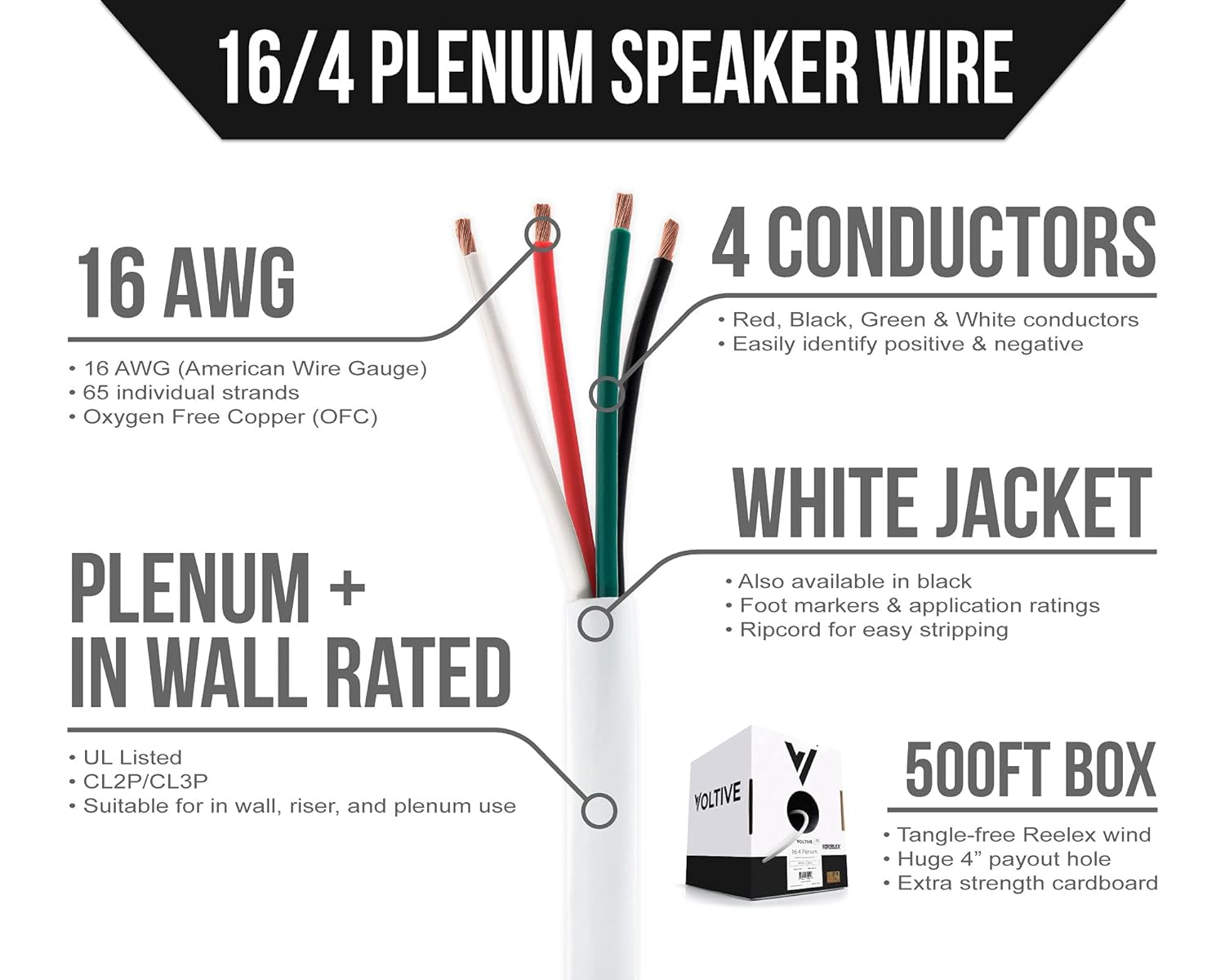 Flash Sale Buy 1 get 1 Voltive 16/4 Plenum Speaker Wire - 16 AWG/Gauge 4 Conductor - UL Listed Plenum Rated (CL2P/CL3P/CMP) - Oxygen-Free Copper (OFC) - 500 Foot Bulk Cable Pull Box - White