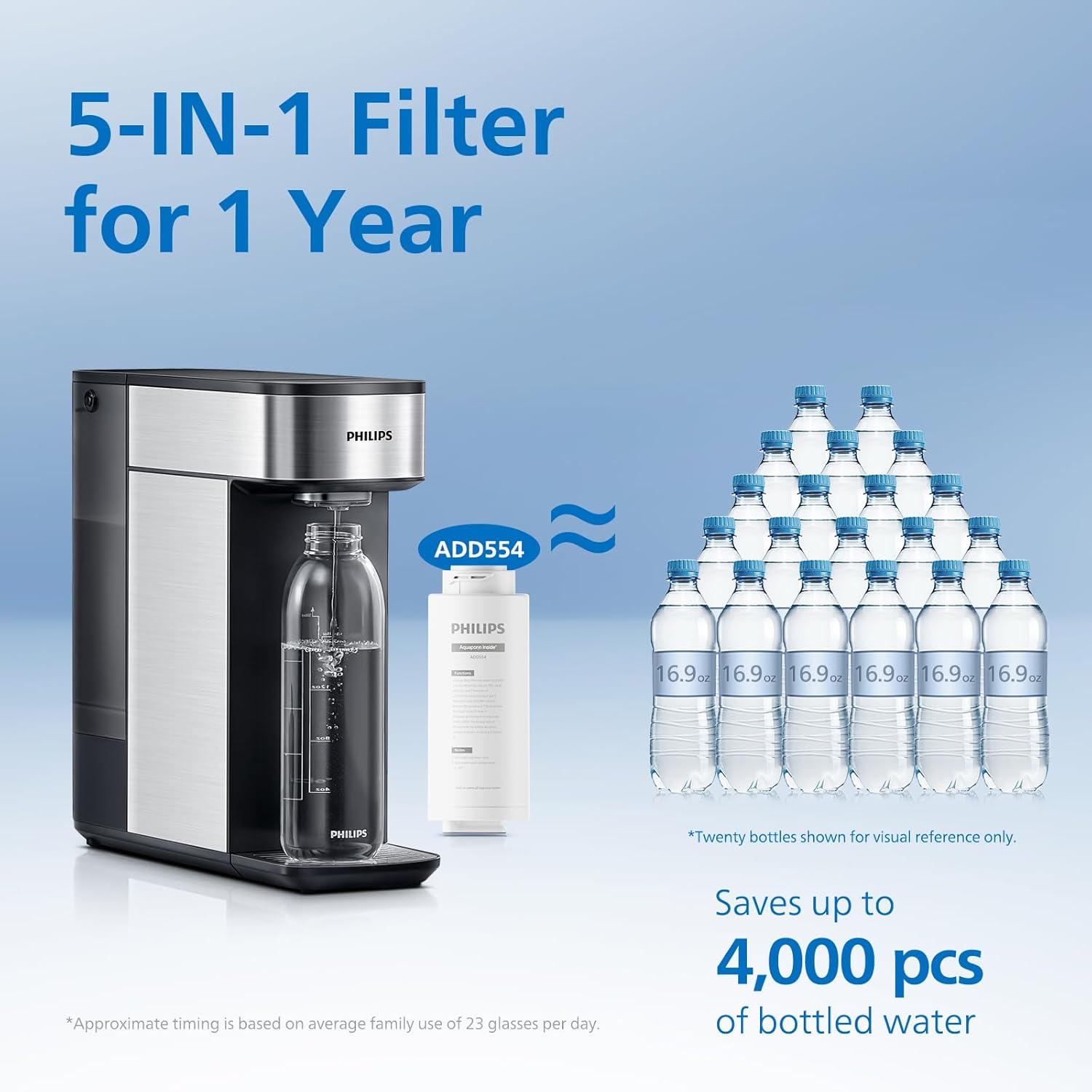 PHILIPS Reverse Osmosis Water Filter Countertop, Compact 5 Stage RO Water Filtration System Purifier Dispenser with Aquaporin Technology, NSF/ANSI 372 Certified, Reduce TDS