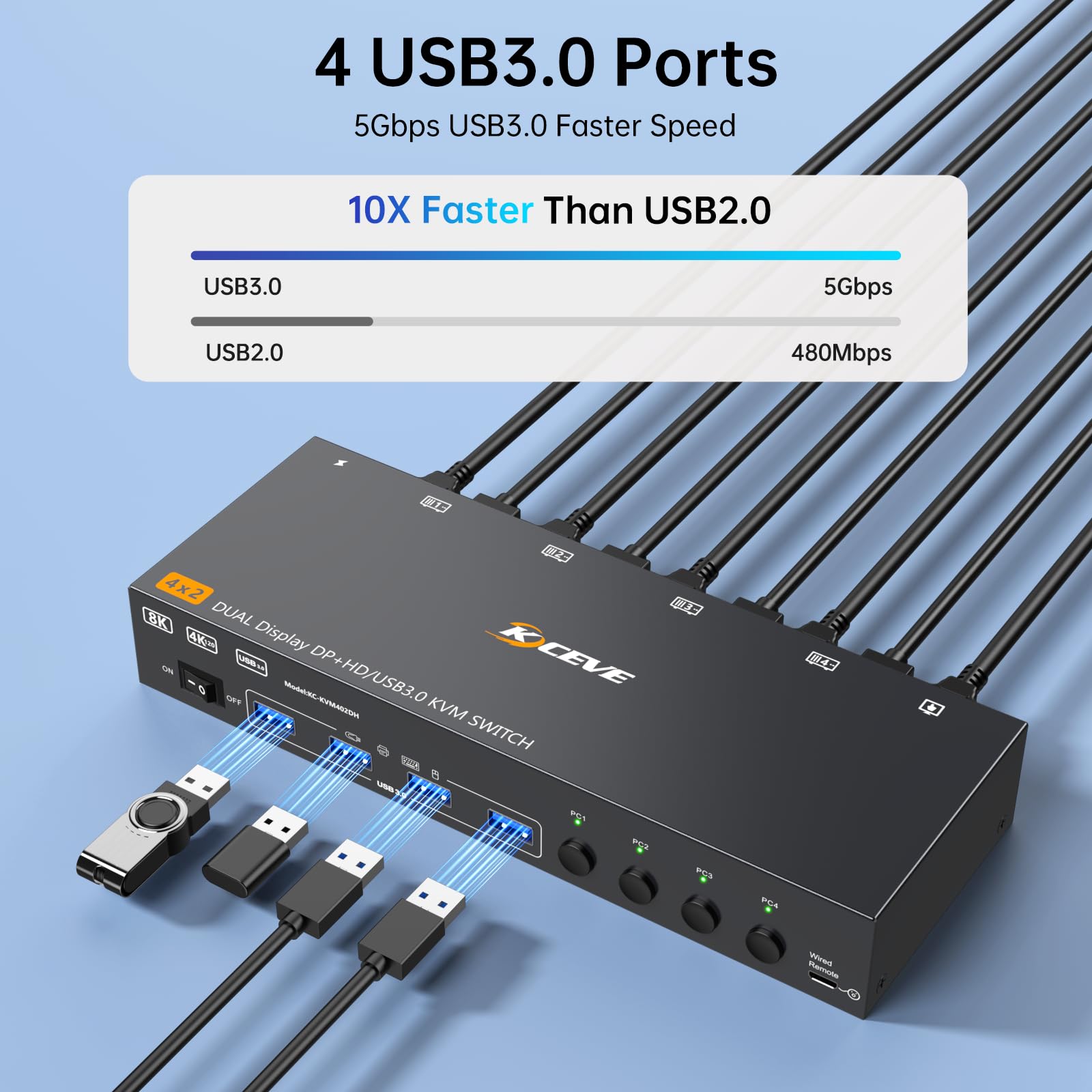 Przełącznik KVM 8K przy 60 Hz, ESKEVE 4K przy 144 Hz HDMI Displayport Przełącznik KVM 4 PC 2 monitory dzielą 2 monitory i 4 urządzenia USB, zasilacz przewodowy i 4 kable USB 3.0 w zestawie
