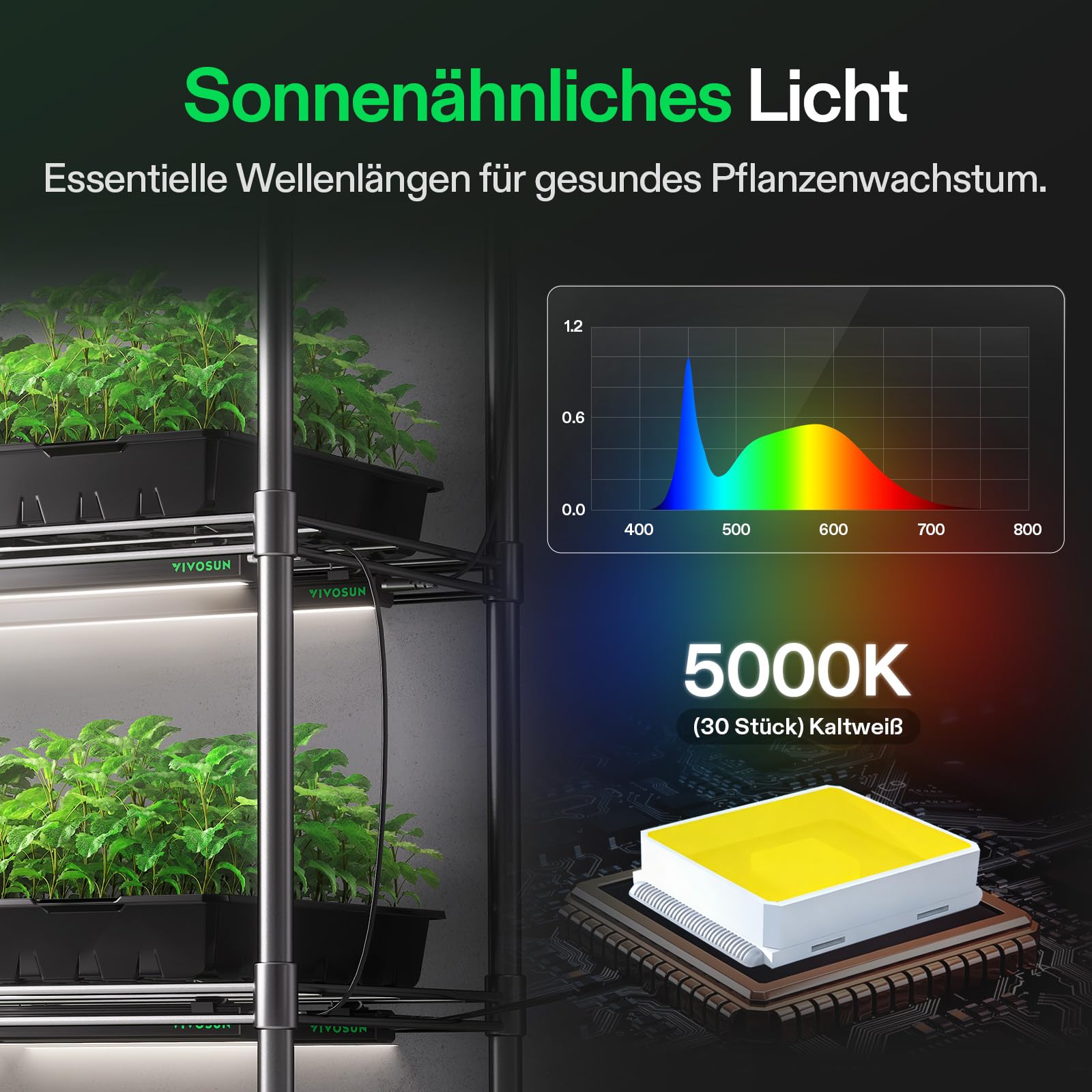VIVOSUN lámpara LED T5 60 cm para plantas, 5000K espectro completo, 60W (4x15W) con temporizador y regulador, luz para germinación, hidroponía e interior, compatible SGS, ampliable, set de 4