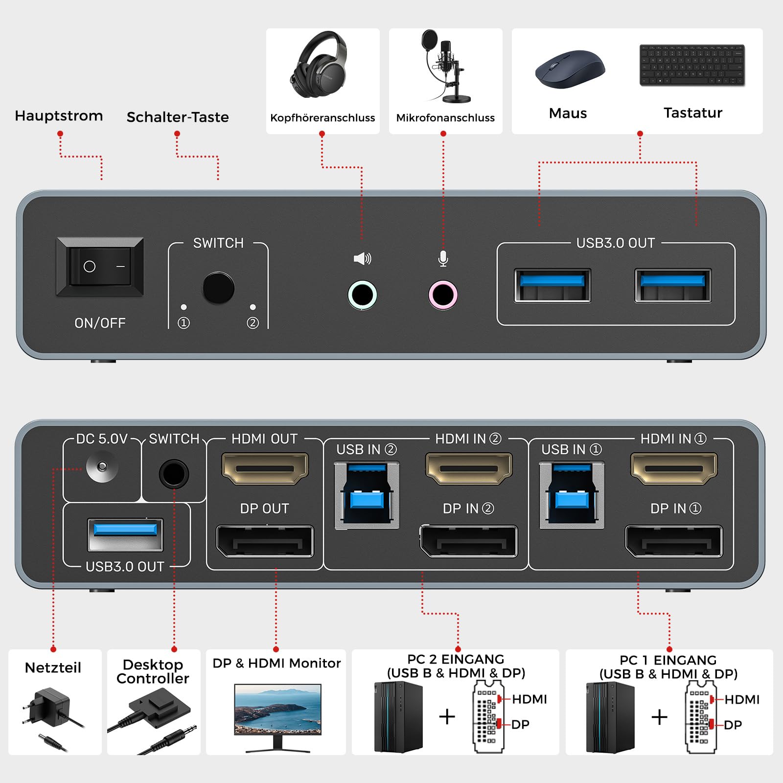 Unitek KVM Switch für 2 Monitore und 2 Computer 4K@60Hz HDMI Displayport KVM-Switcher 3 USB-Ports für gemeinsame Nutzung von Tastatur Maus Mikrofon Headset-Anschlüsse 2 USB-B-Kabel 5V DC