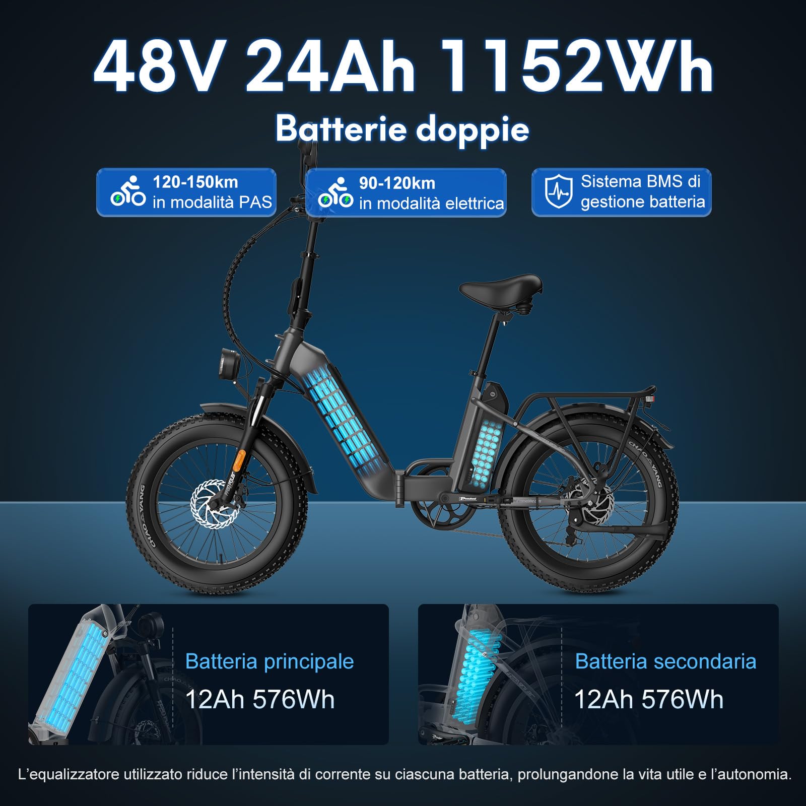 Fafrees Bici Elettrica Pieghevole Due Batterie 48V/12Ah×2 Bicicletta Elettrica, 20"×4.0 Fat Tire, Autonomia di 160km, Fat Bike Ebike per Adulti Uomo Donna, con Schermo LCD, Specchietti