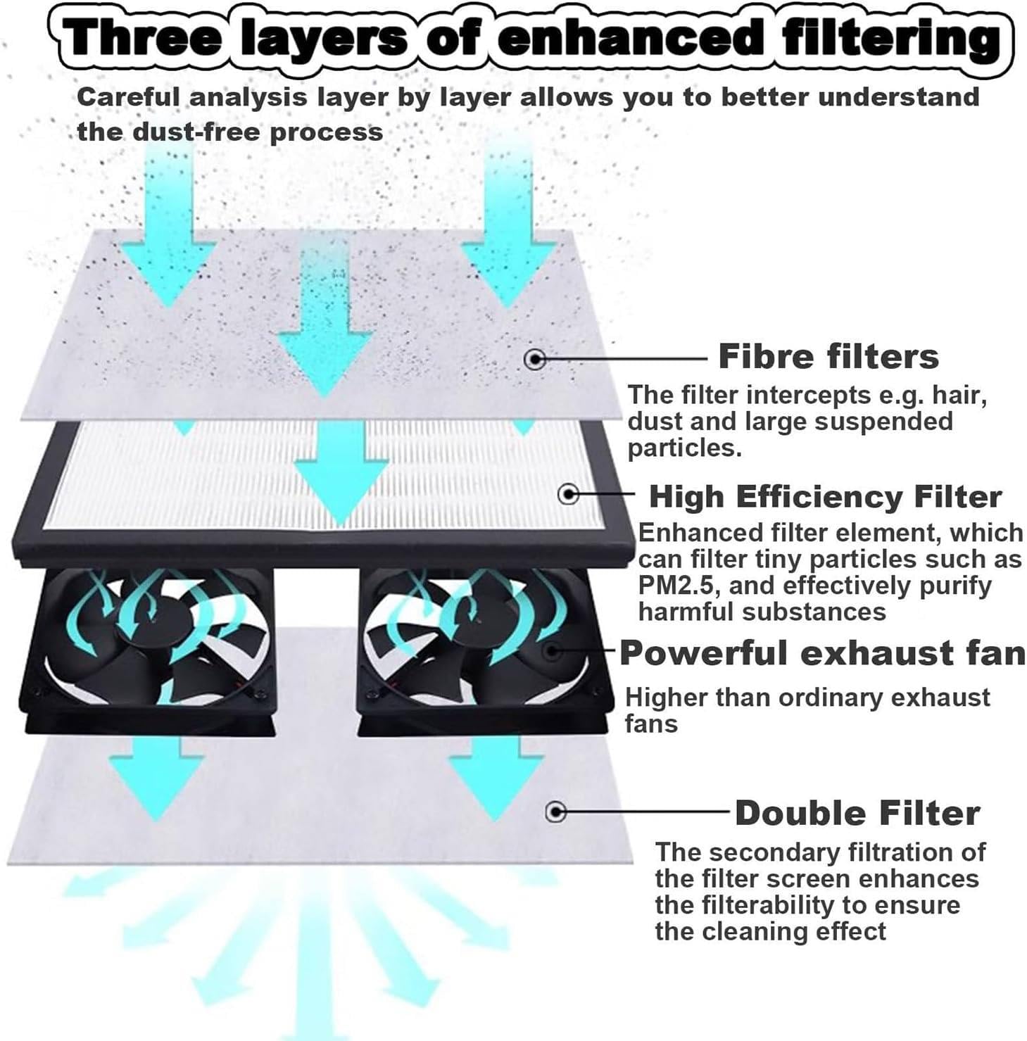 3 Filterschichten, Laminar-Flow-Schrank, 110 V-220 V, Laminar-Luftstrom, sauberer Werkbanktisch, staubfreier Raum-Arbeitstisch, LED-Arbeitsbeleuchtung