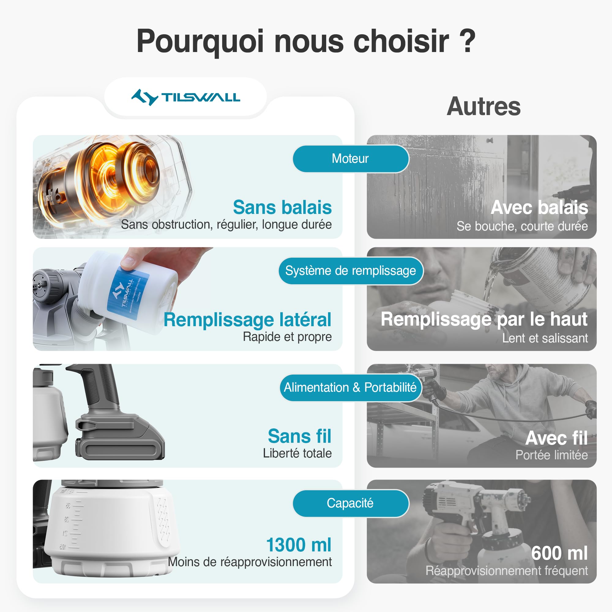 Tilswall Pistolet a Peinture sans Fil Shark700, Pistolet Peinture Électrique avec Moteur sans Balais, Réservoir Latéral 1300 ML, Compatible avec Les Batteries Makita 18V (sans Batterie) pour Maison