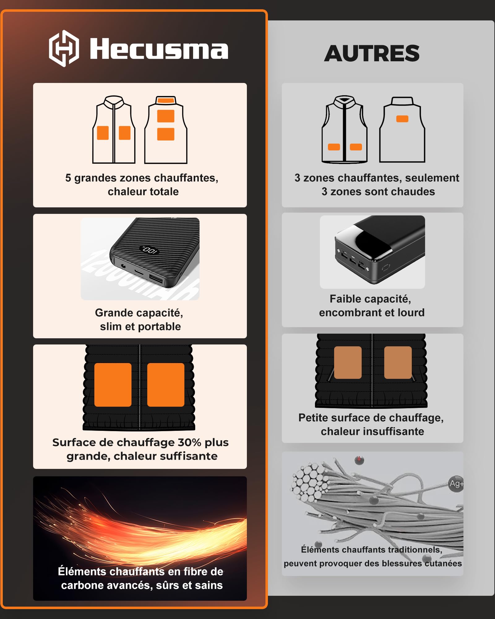 Gilet Chauffant Enfant avec Batterie 7,4 V 12000 mAh, Gilet Chauffant Enfants Polaire avec 5 Zones de Chauffage, Veste Chauffante Enfant Mixte enfant 5-14 ans pour Garçons Filles Hiver
