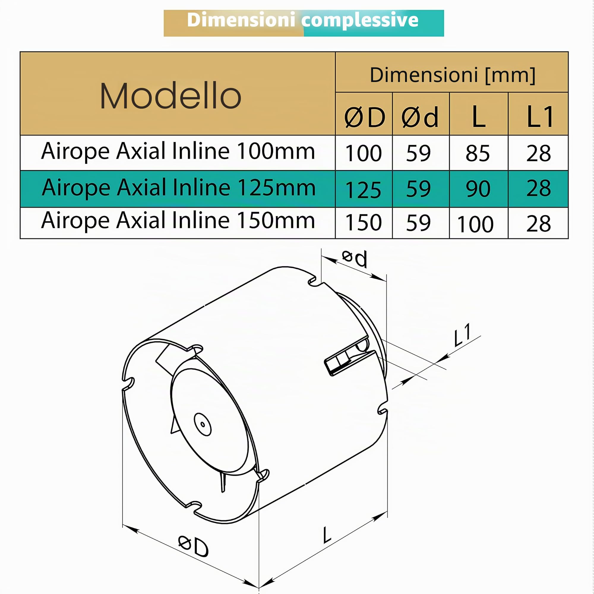 125 mm Estrattore Assiale,Ventilatore In Linea Alta Qualità,Molto Silenzioso, Basso Consumo, per Bagno,WC, Cucina, Ufficio,Tenda, Serra,Garage