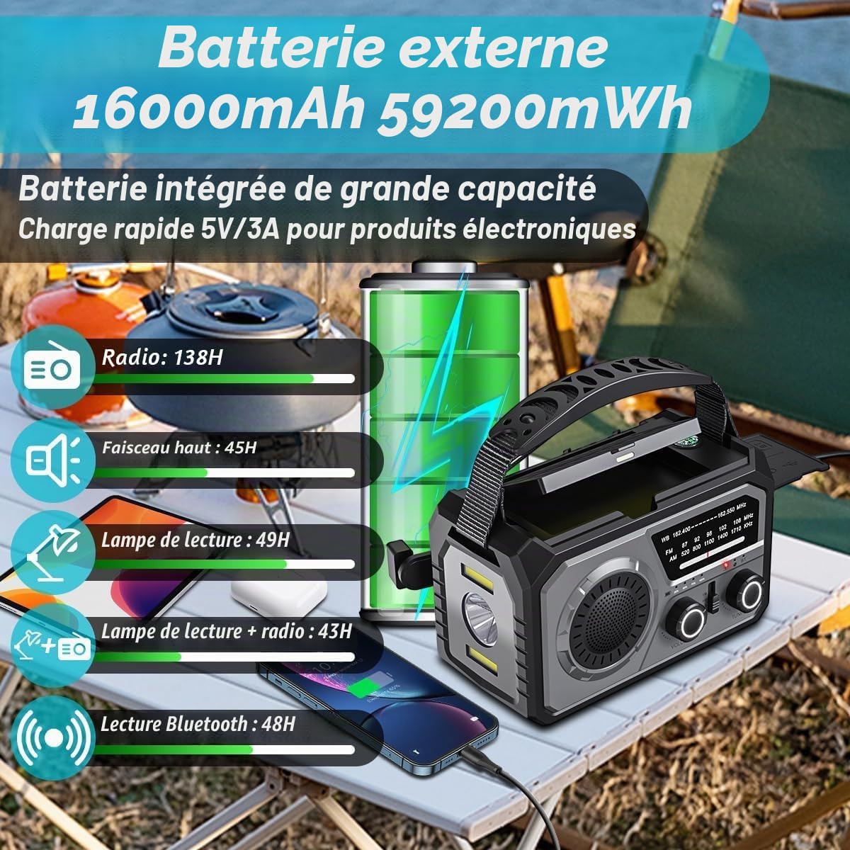 16000 Radio Solaire d'urgence,Ra dio Portative Manivelle,AM/FM Radio Solaire avec Boussole,Chargeur de Téléphone USB,Lampe de Poch,Alarme SOS pour Camping en Plein Air Randonnée (Vert armée)