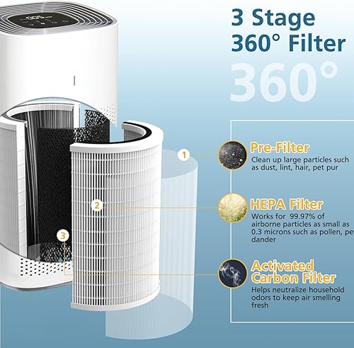 Miniatura 4 de Filtro de repuesto True HEPA 12010 compatible con purificador de aire Clorox 11010 y 11011, habitaciones grandes de hasta 1,500 pies cuadrados,