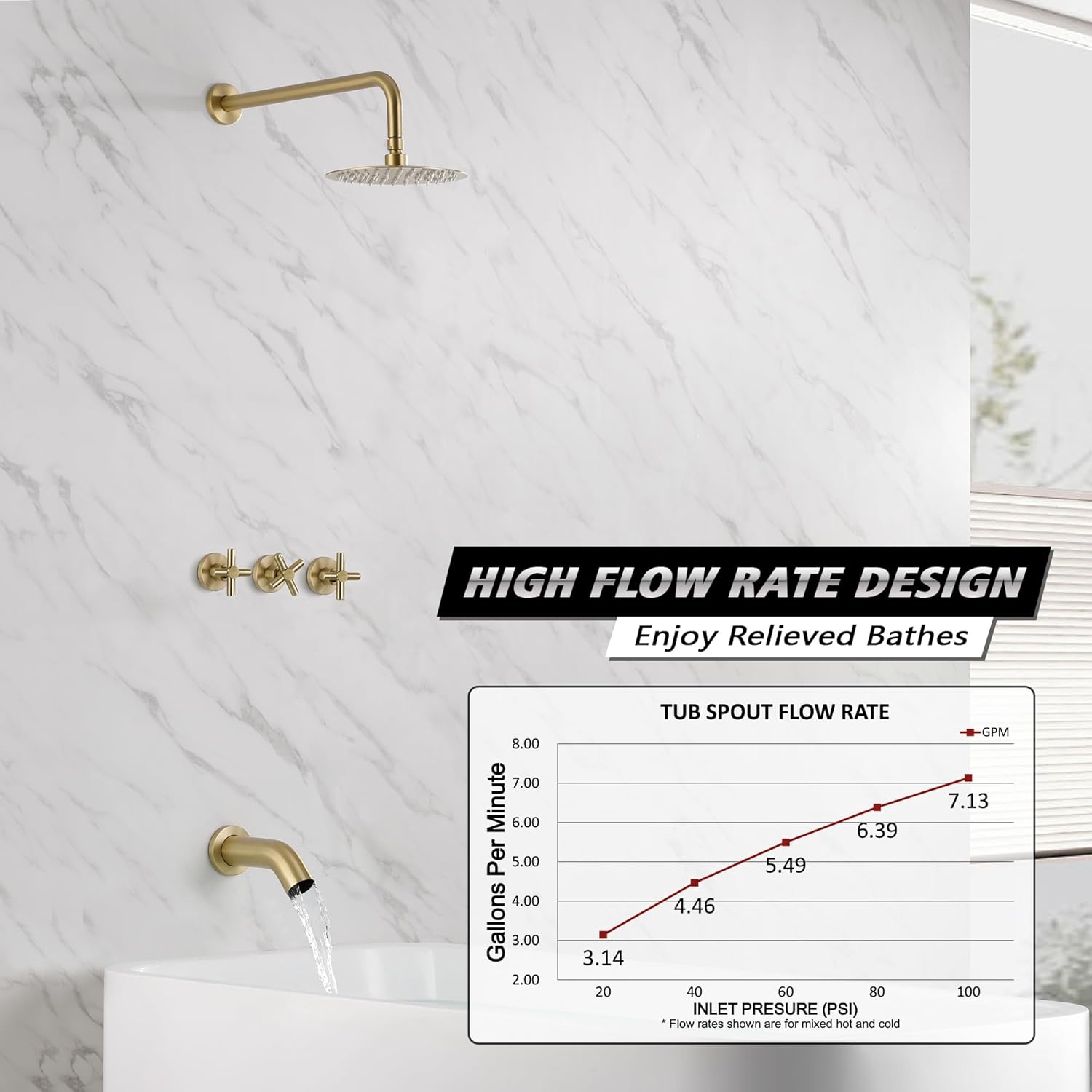 SUMERAIN 3 Handle Tub Shower Faucet Set with Waterfall Tub Spout and 3-Cross Handles, Wall Mounted Rainfall Bathtub Shower Faucet Brushed Gold