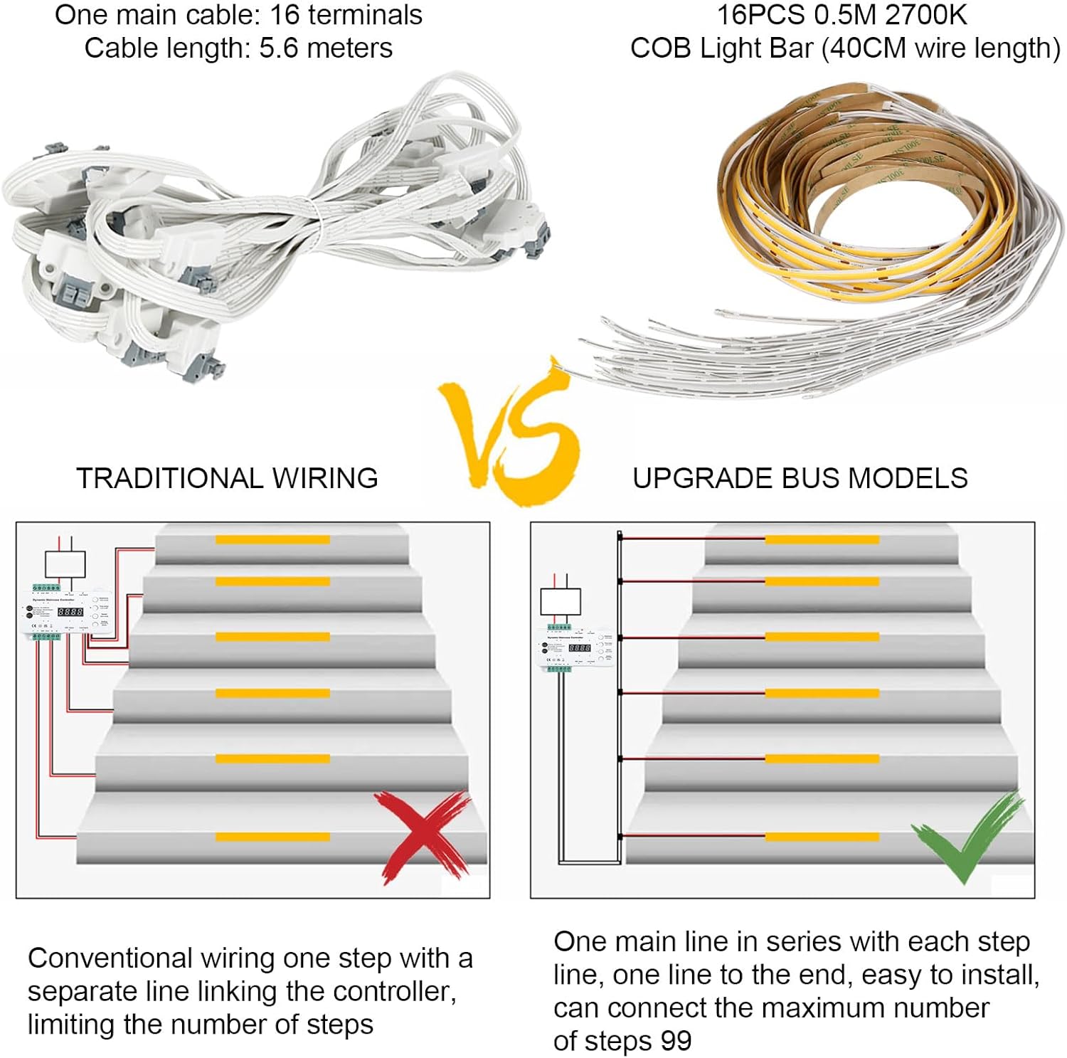 Indoor LED Stair Light Motion Sensor Complete Set Stair Running Light with COB LED Strip Light Cascading Stairwell Staircase Lighting Under Tread Lights with Remote for New Construction
