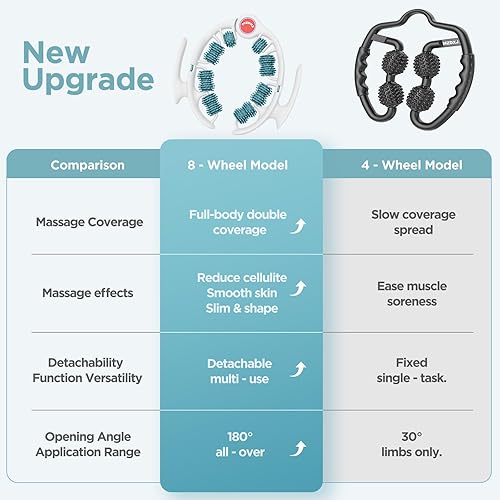 Miniatura 8 de Herramienta de masaje para celulitis, masajeador de drenaje linfático, rodillo muscular, masaje de fascia profunda, eliminación de piel con