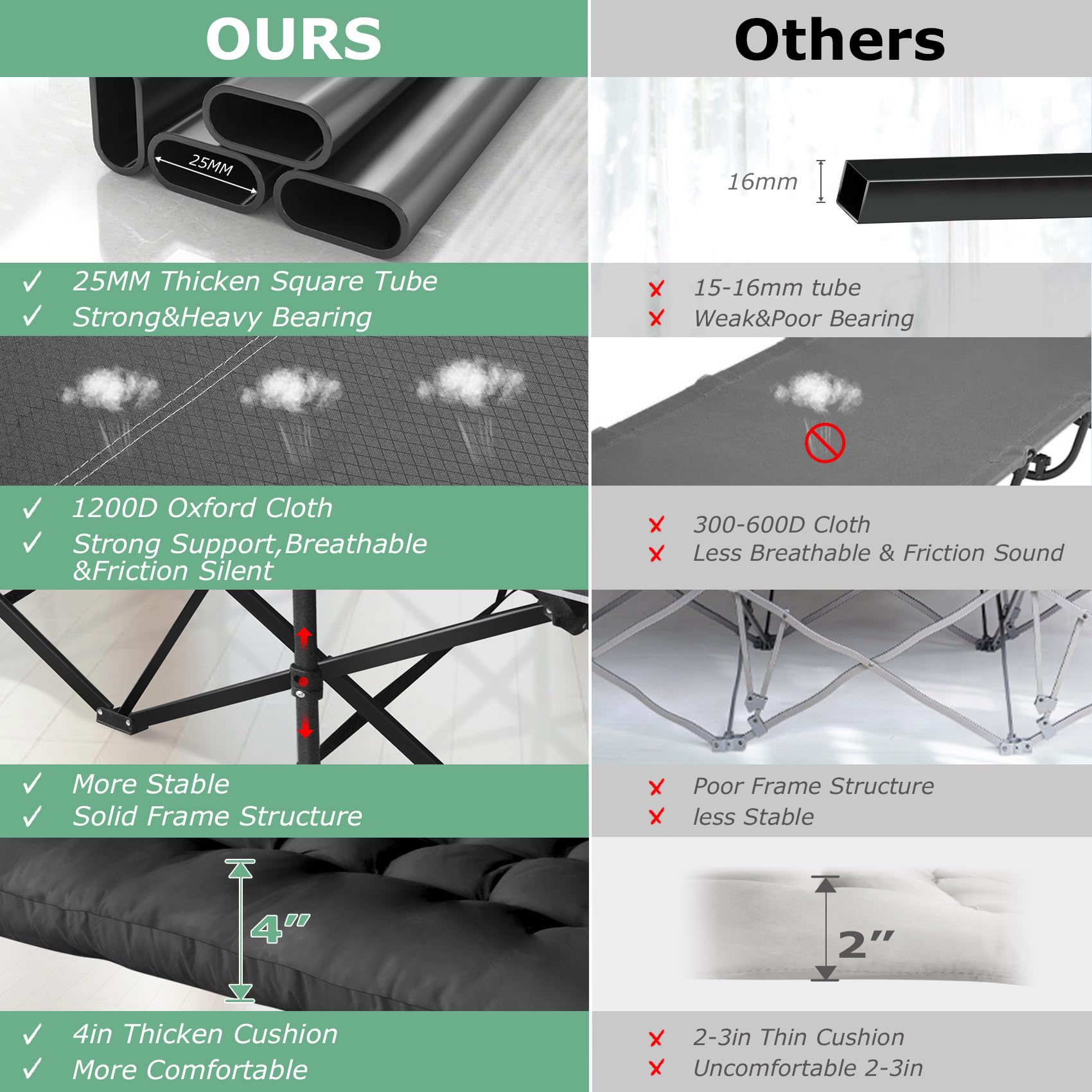 Suteck Folding Camping Cot, 32In XXL Portable Outdoor Cot Heavy Duty