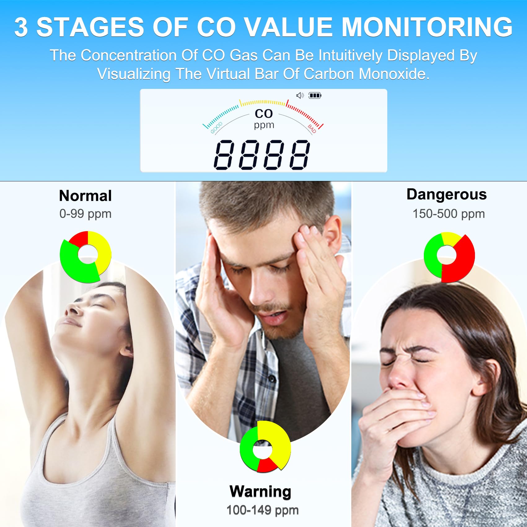 Lunarlipes 3-in-1 Carbon Monoxide Detectors, Desktop/Wall CO Detector Alarm Temp/Humidity Sensor, Portable Carbon Monoxide Monitor 2400mAh Battery, Air Quality Monitor for Indoor Outdoor Car RV Travel