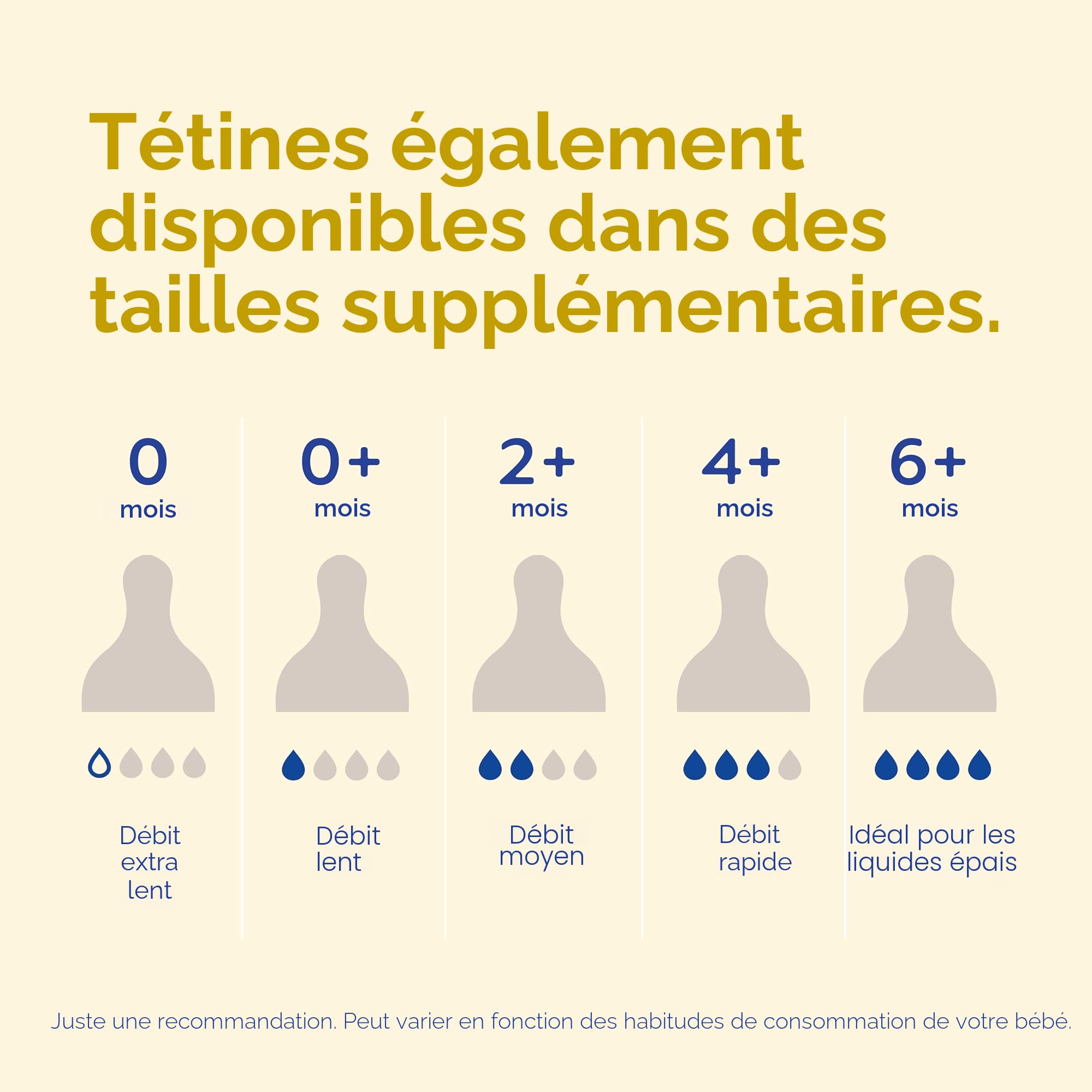 MAM Tétines Taille X | Lot de 4 | Conçues pour les liquides plus épais | Convient à partir de 6 mois et plus | S'adapte à tous les biberons MAM | Fabriquées avec du silicone SkinSoft | Accessoires