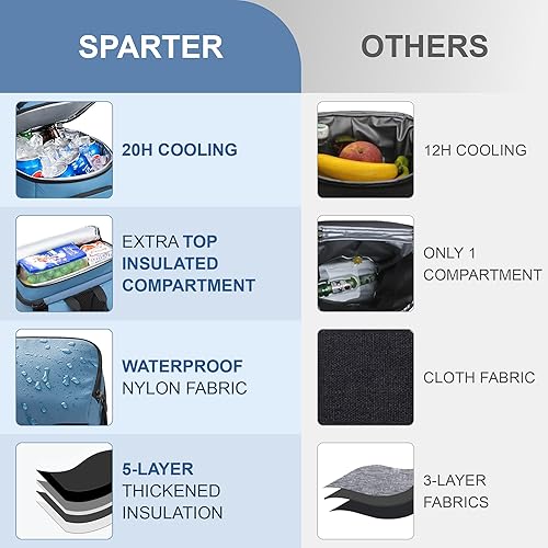 Miniatura 3 de SPARTER Mochila térmica aislada a prueba de fugas de 3349 latas, 2 compartimentos aislados, bolsa térmica, portátil, ligera, para playa, viajes,