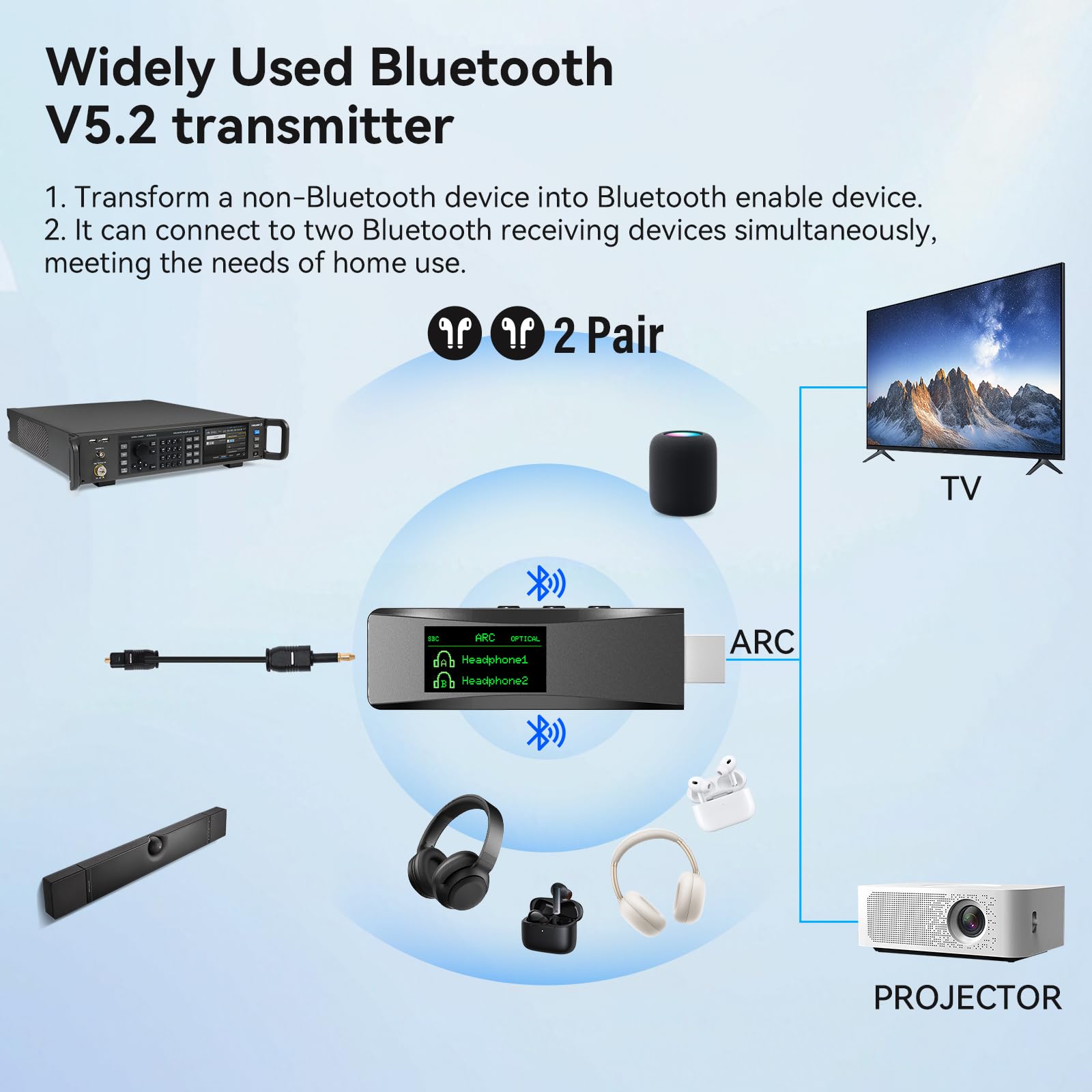 Bluetooth 5.2 Transmitter für 2 AirPods oder BT-Geräte, kabelloser Audio-Adapter mit HDMI-ARC-Eingang & 3,5-mm-Stereo-Eingang, optischer Audioausgang & Bluetooth-Ausgang, LCD-Bildschirm, Plug and Play