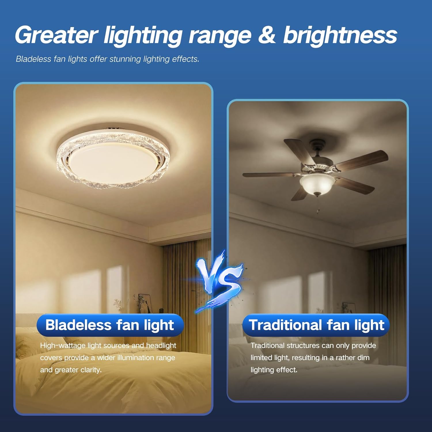 20 Inch Bladeless Ceiling Fan with Light Modern Crystal Ceiling Fan with Remote Control and 3 Level Adjustable Lighting, White Color, Suitable for Study Rooms Dining Room Laundry Room