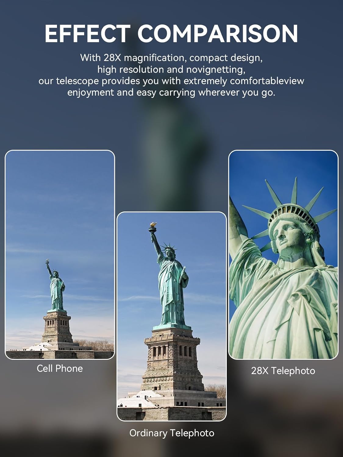 MIAO LAB 28X Telephoto Lens for iPhone/Samsung/Android & Most Smartphones