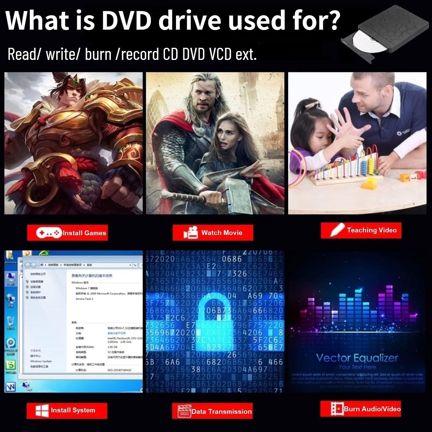 External DVD Drive for Laptop, USB 3.0 Type-C CD DVD +/-RW Burner Optical Disk Drive, Portable CD/DVD ROM Writer Reader with 2 Card Slot& 3 USB Port, for Desktop Windows 10/8/7 Linux Mac OS