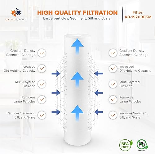 Miniatura 3 de Aquaboon Cartucho de repuesto de filtro de agua de sedimentos de 1 micrón, 20 x 4.5, filtración de sedimentos para toda la casa, compatible con