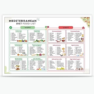 Mediterranean Diet Food List Poster Ingredient Meal Plan Chart Net Carbs Calories Serving Size Heart Healthy Nutrition Guide For Kitchen Restaurant Wall Decor 12x16in Unframed