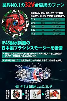 Amazon.co.jp: 業界トップクラス32V高電圧出力 30000mAh ファン
