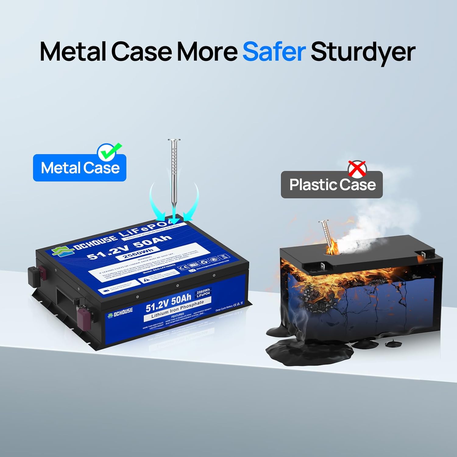 Diagram showing a metal-cased battery being resistant to puncture compared to a plastic-cased battery that is damaged and smoking.