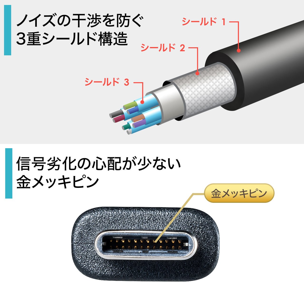 Amazon.co.jp: Sanwa Direct USB Type C Cable, USB3.1, Gen2, Type-C