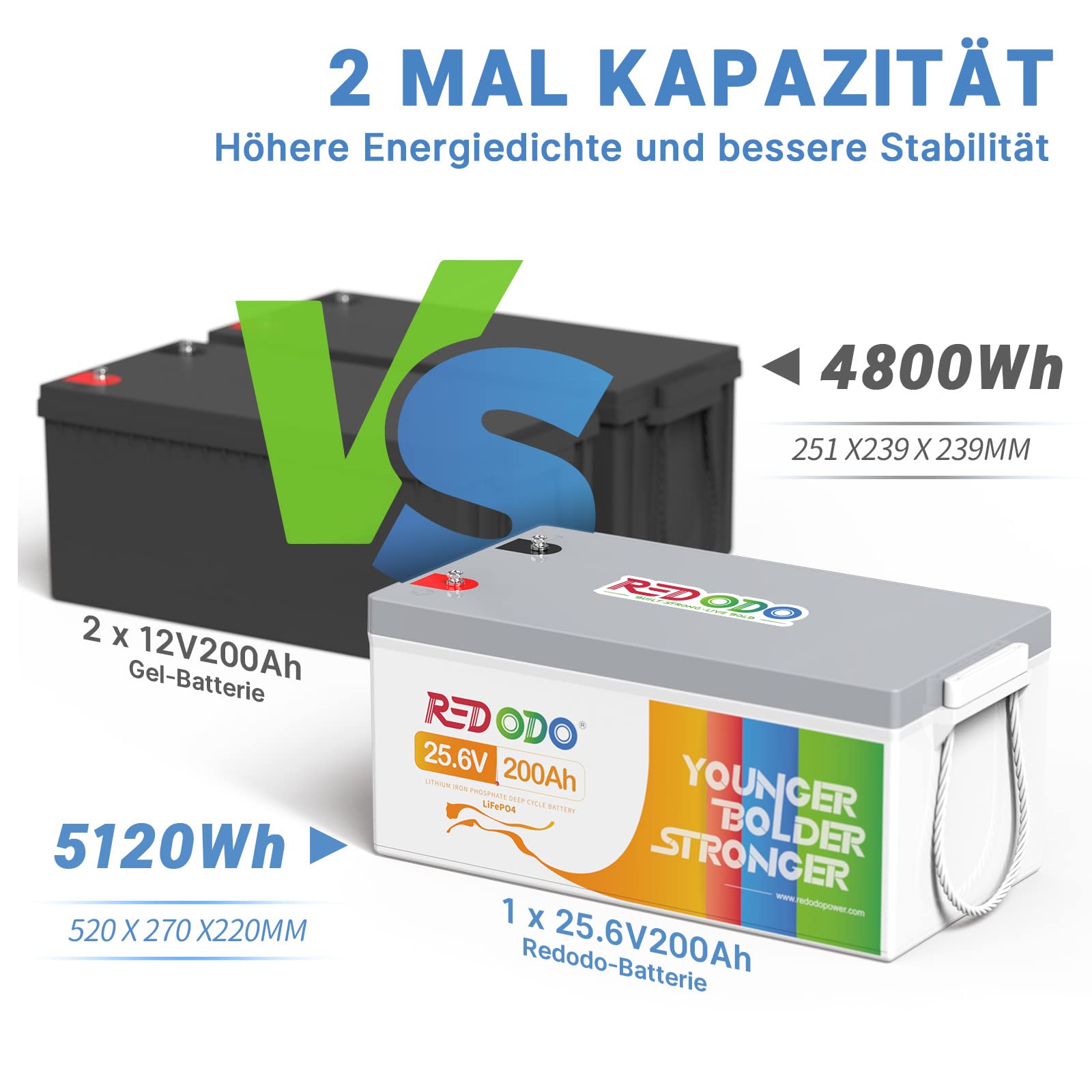 Redodo LiFePO4 akumulator 24V 200Ah z BMS 200A, akumulator litowy głębokiego cyklu z 5120Wh maks. energii i 5120W maks. mocy, magazyn energii idealny do instalacji wyspowych, zasilania awaryjnego