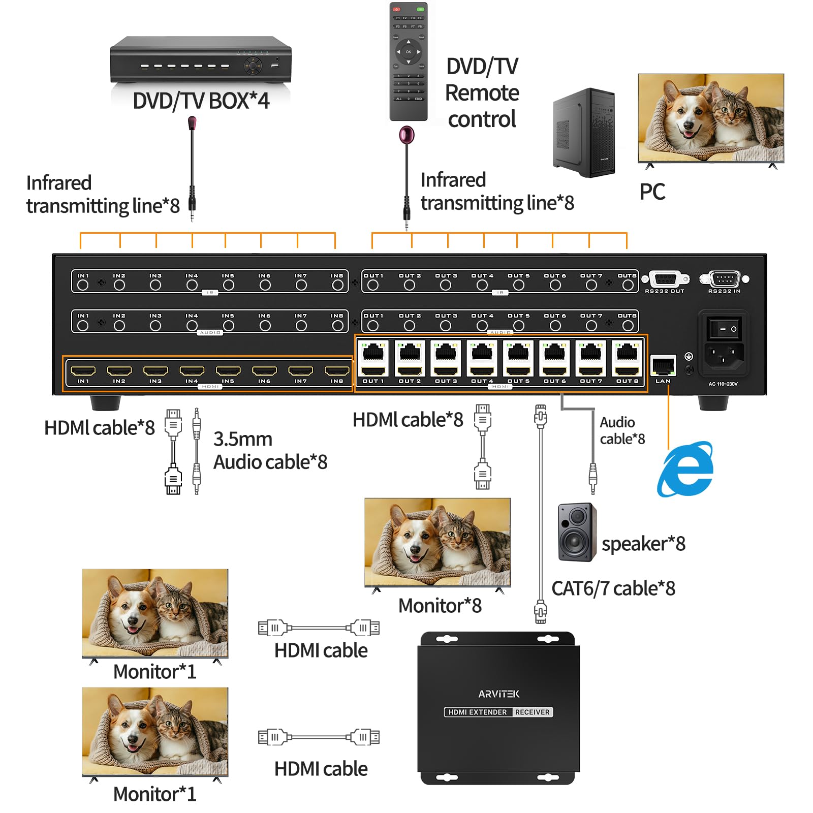 4K 8 in 16 Out HDMI Extender Matrix Matrix Matrix Splitter/Switcher 4K @ 60Hz über CAT6/7 Kabel mit IR-Steuerung, RS-232, 8 x Loop-Out und 8 x Empfänger enthalten, bis zu 70 m
