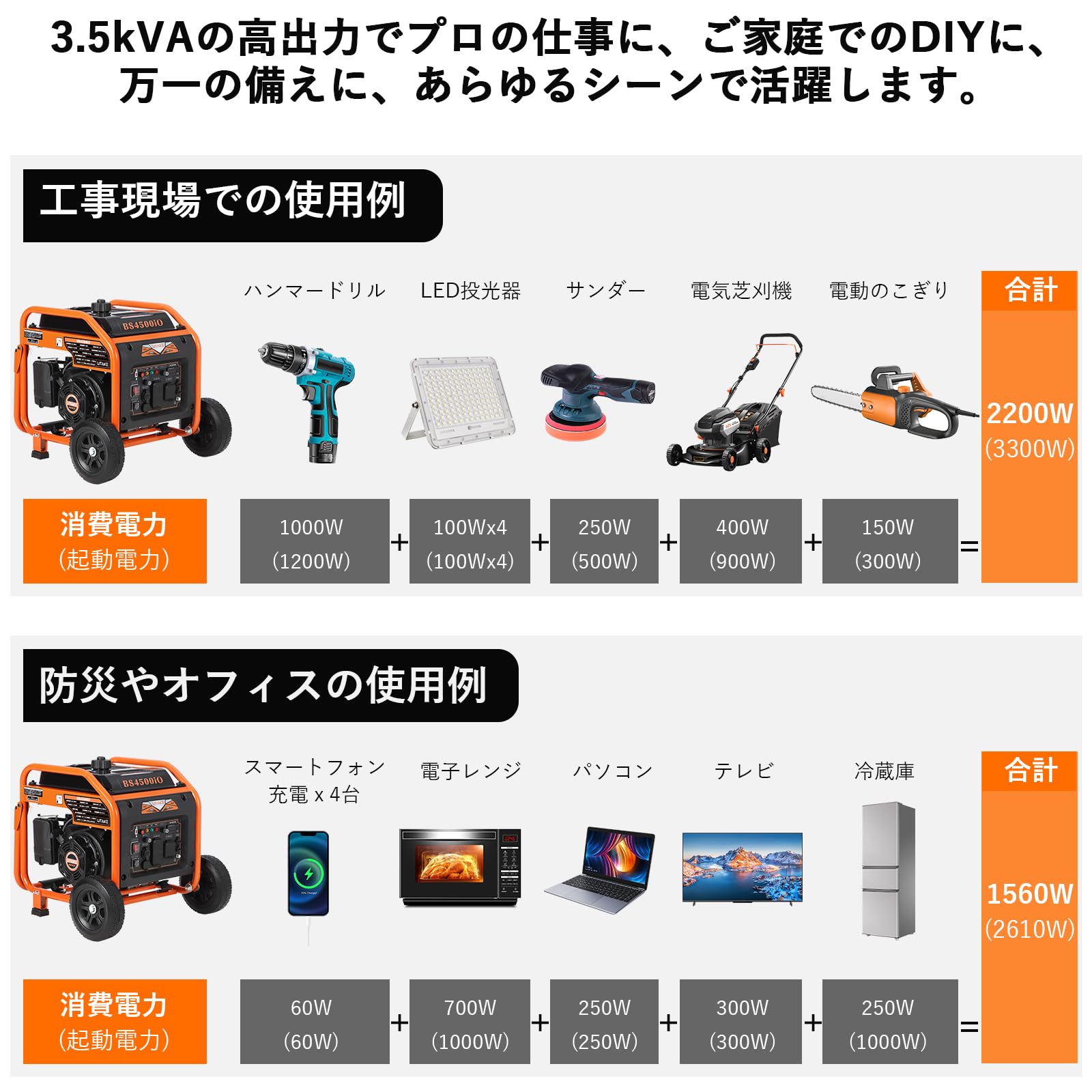 Amazon | Litake(リテーク) インバーター発電機 定格出力3.5kVA 