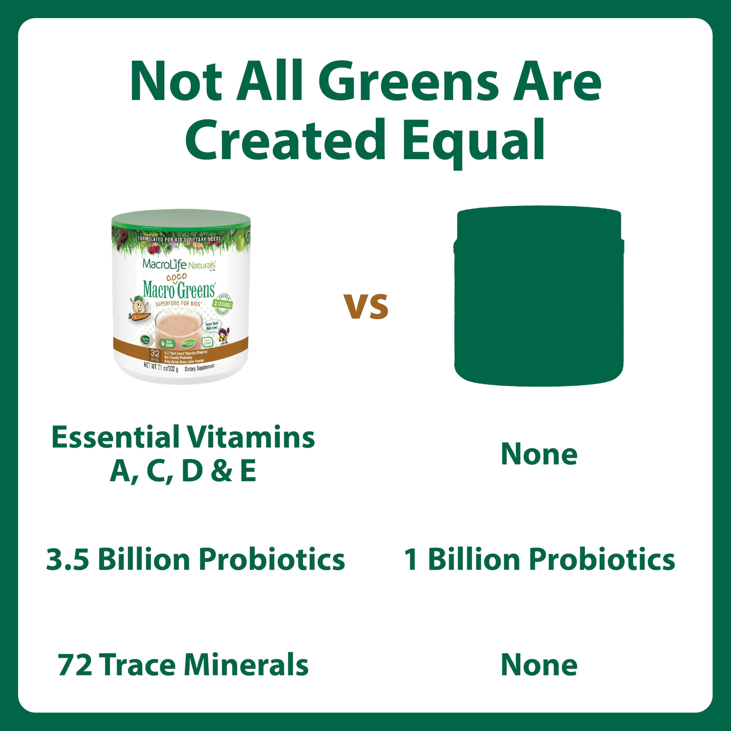 MacroLife Naturals MacroCoco Super Greens Drink, Chocolate Powder Superfood for Kids & Teens - Whole Food Fruit & Vegetable Multi-Vitamins Probiotics Digestive Enzymes & Fiber Supplement - 32 Servings