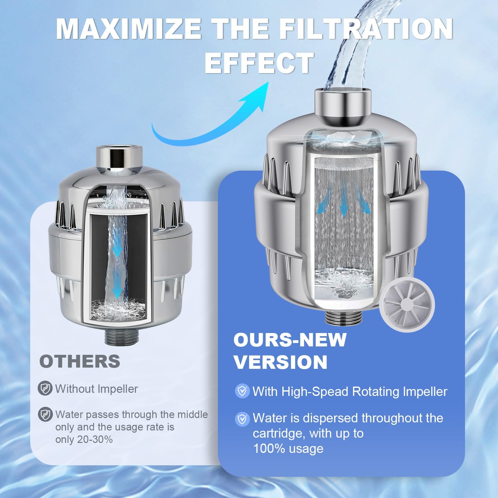 Replace Your Shower Filter - Chlorine & More -2