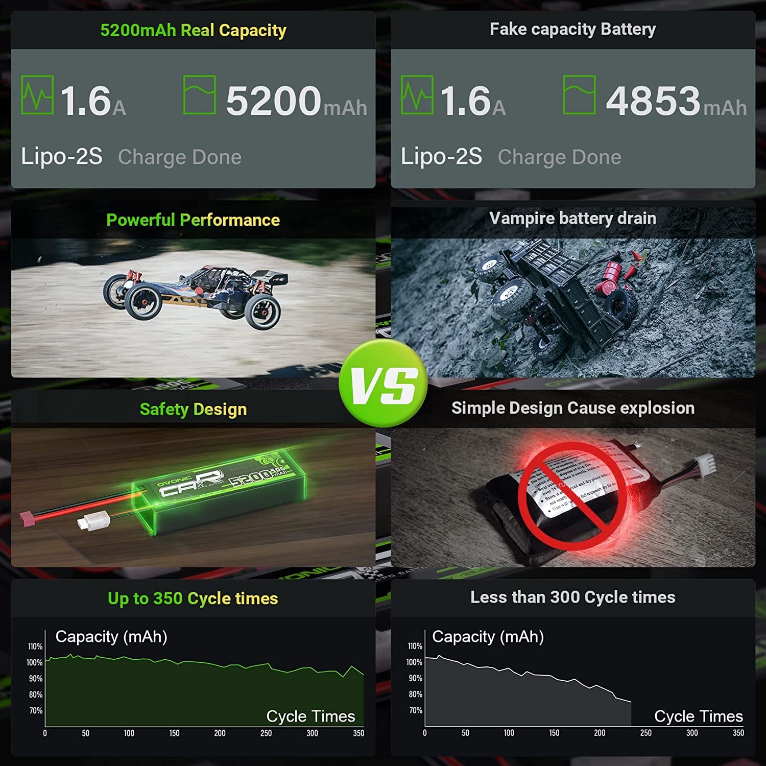 OVONIC Batería Lipo 2s 7,4 V 50 C 5200 mAh con conector T Deans Style para RC Car Truck (2 unidades)