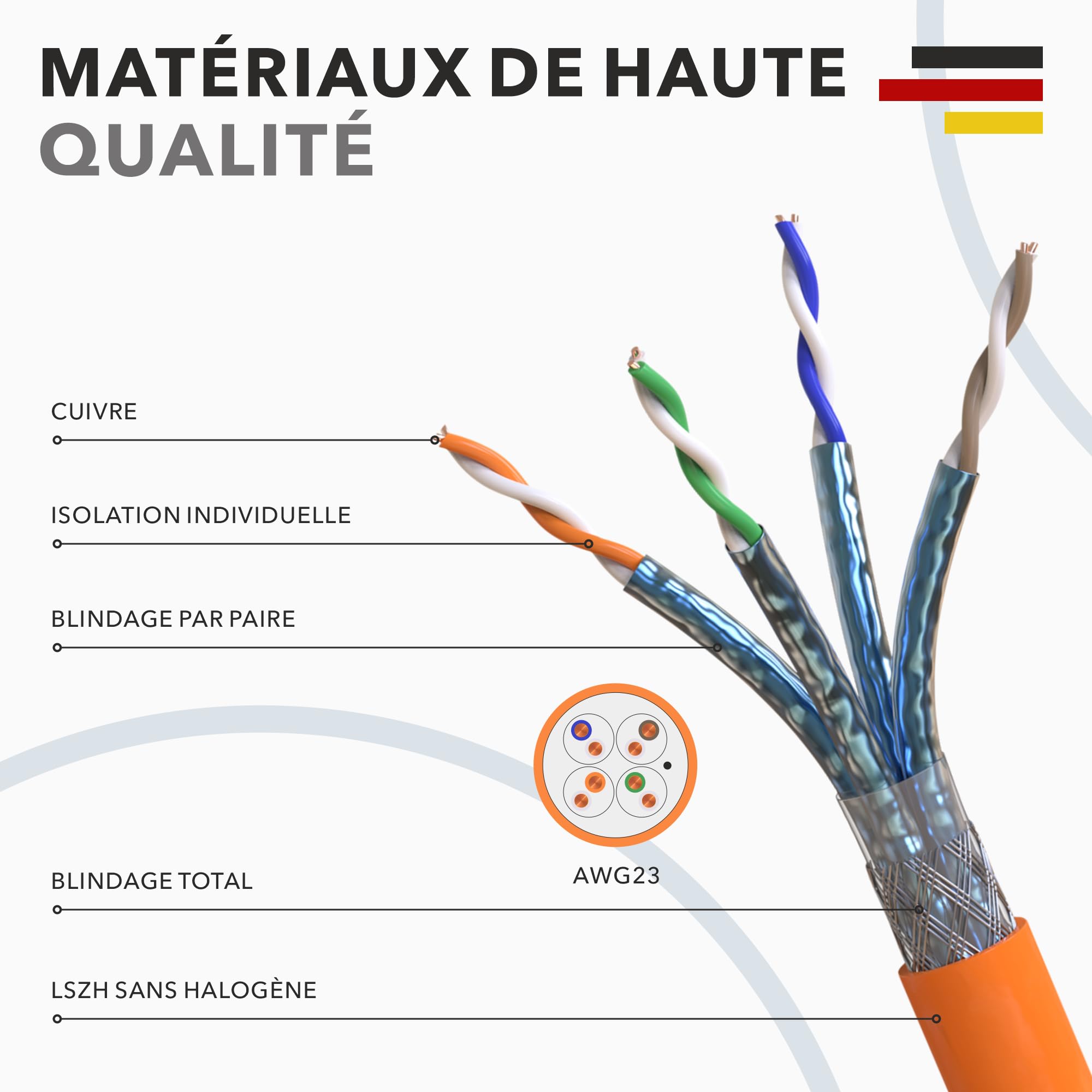 RedStar24 Câble de Réseau CAT 7 50m - Câble Ethernet CAT7 Gigabit S/FTP, Conducteurs en Cuivre Pur, Câble d'installation sans halogène PIMF POE 10Gbit LAN, Norme AWG 23/1, Gaine LSZH