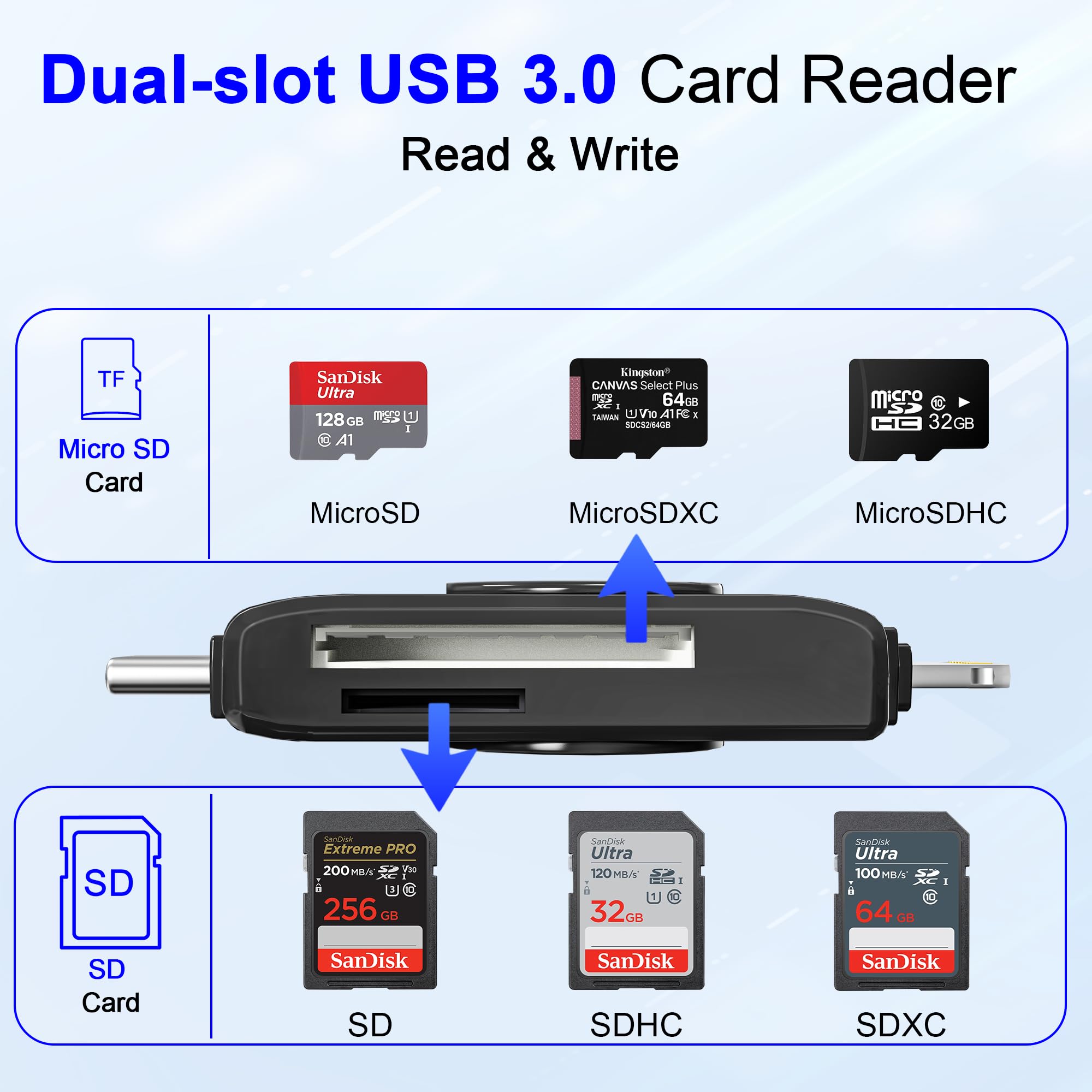 Lettore di Schede SD, USB C e Lightning Card Reader per iPhone 16/15/iPad/Apple/Android, Lettore Schede per Micro SD/SD/TF/microSDHC/microSDXC/SD/SDHC/SHXC/MMC(Leggere 2 carte contemporaneamente)