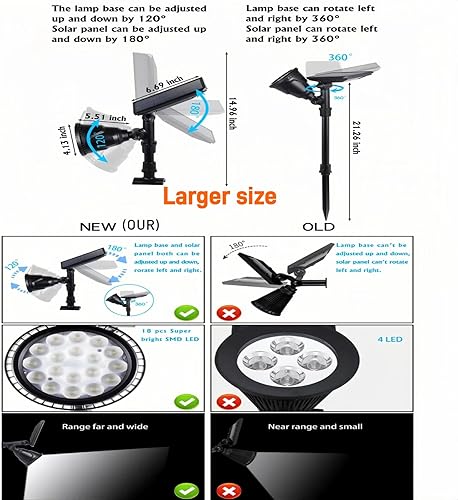 Miniatura 7 de Focos solares brillantes para exteriores, impermeables, superbrillantes, 18 LED, 300 lúmenes, 2 modos de encendidoapagado, luz de pared ajustable,