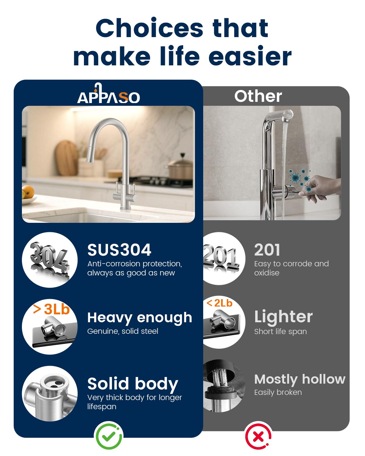 APPASO Kitchen Tap Dual Lever, WRAS Certified Hoses - Image 4