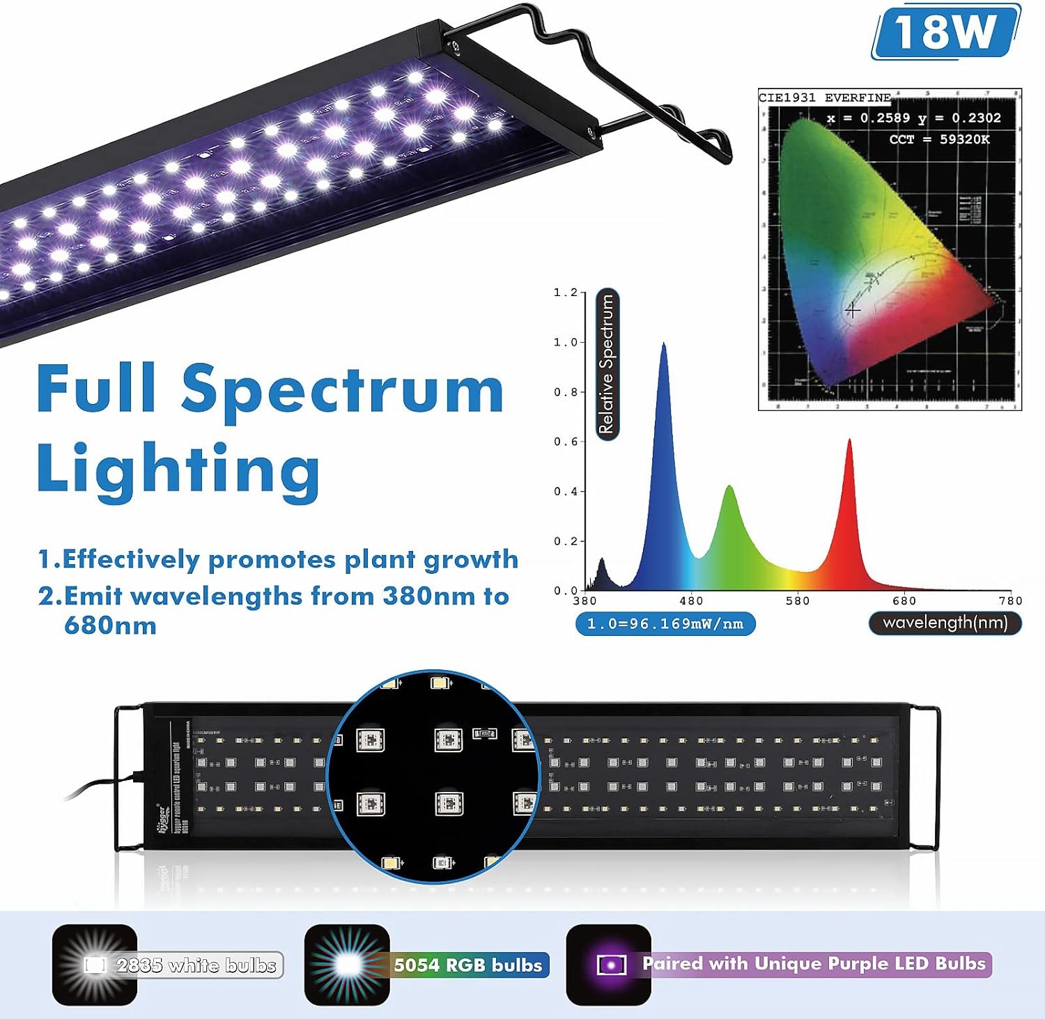 hygger Advanced Remote Control Aquarium Light Customizable Full Spectrum Fish Tank LED with DIY, Default & Weather Mode Freshwater Planted Tank