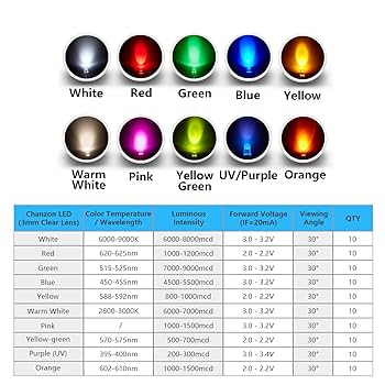 Pink Light Bulbs CACUINA 500Pcs 3MM/5MM LED Kit 5 Colors Diode Lights Assored Kit Bright Lighting Electronics Mini Led Lights