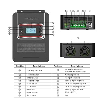 MPPT Solar Charge Controller 80A 100A 12V 24V 36V 48V Fan Cooling Home Energy Storage(100A)